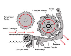 b66 chipper knife infeed rotor illustration