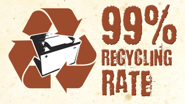 battery recycling 99 percent