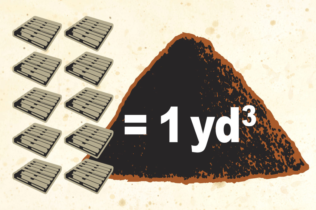 What Is One Cubic Yard Of Mulch at Katlyn Romero blog