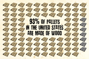 pallets 93 percent wood