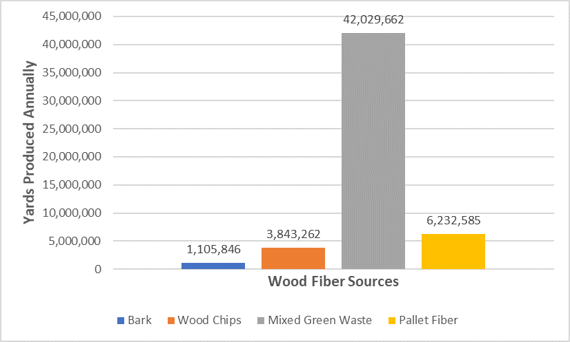 wood fiber source chart 2017