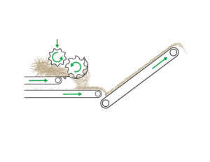 horizontal grinder example