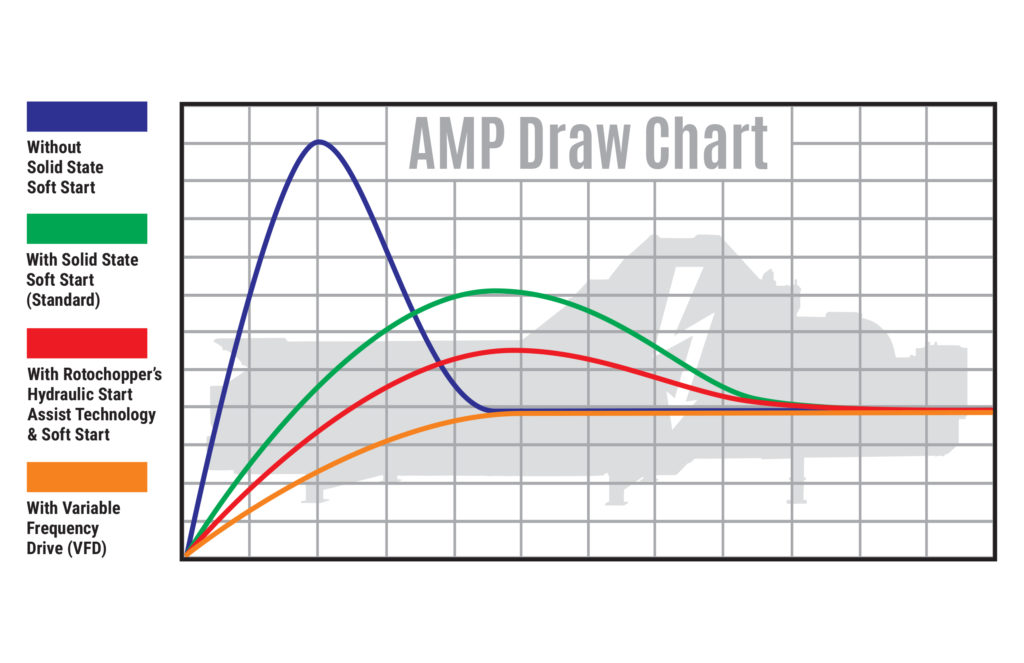 amp draw chart