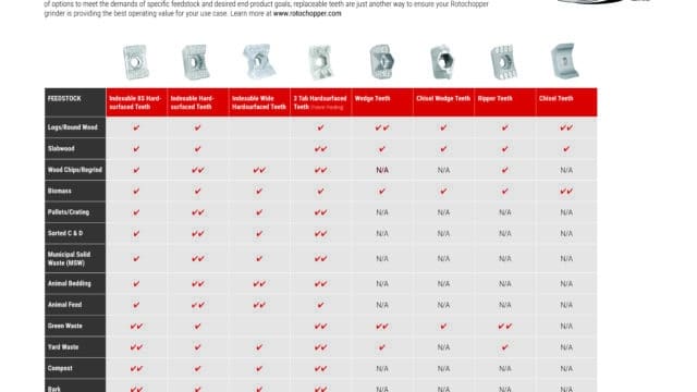 Rotochopper Tooth Comparison chart